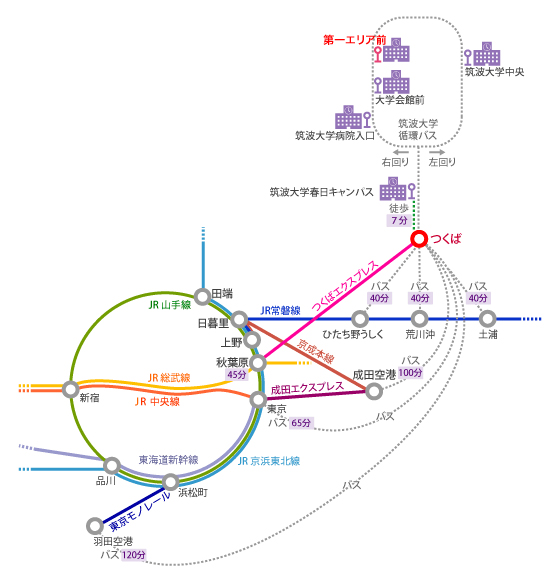 access_bus