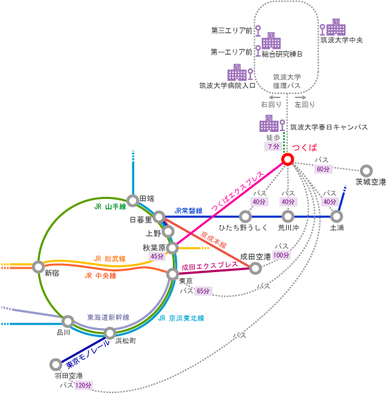 筑波キャンパスへの交通アクセス図