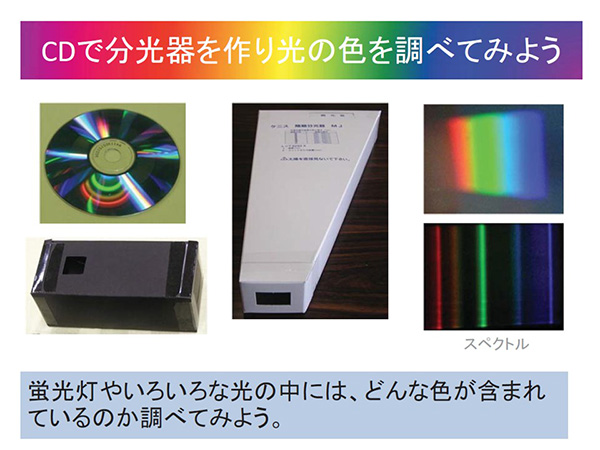 ＣＤで分光器を作り光の色を調べてみよう